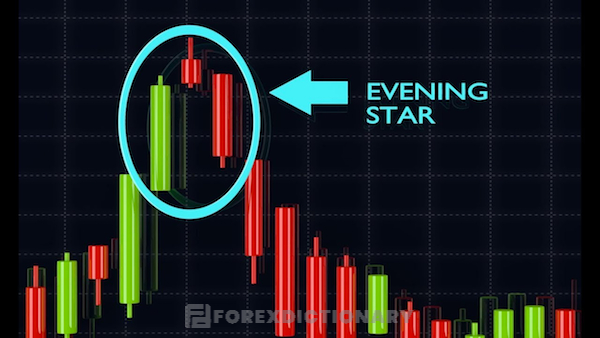 Mô hình nến Evening Star còn được gọi là mô hình nến sao hôm