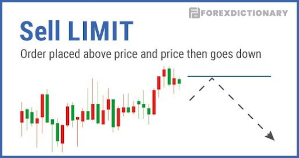 Sell Limit là gì?