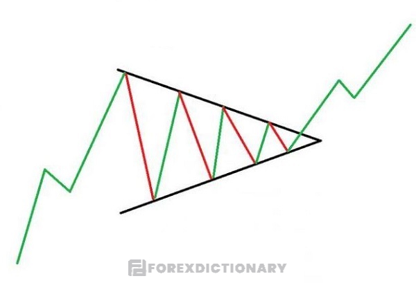 Mô hình tam giác - Triangle Pattern