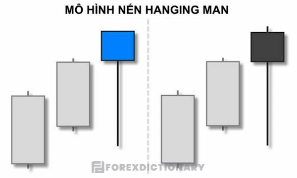 Chia sẻ đôi nét về mô hình nến Hanging Man là gì?