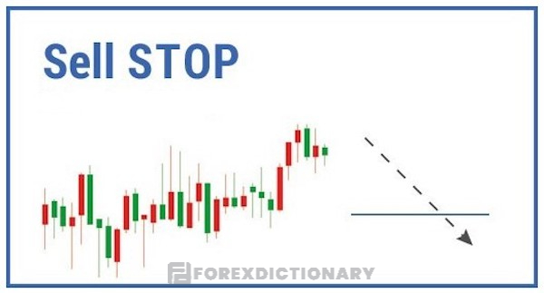 Lệnh Sell Stop trong Forex thể hiện điều gì?
