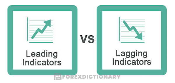 Tìm hiểu về Leading indicator và Lagging indicator trong forex là gì