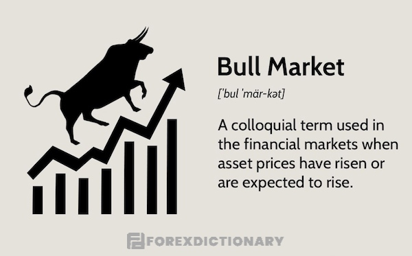 Các thông tin chi tiết và dễ hiểu nhất về Bullish và thị trường Bullish
