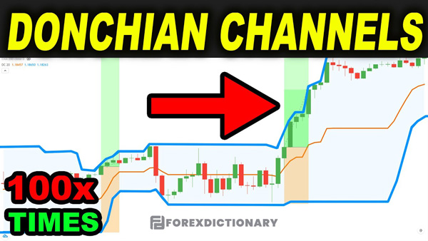 Tìm hiểu về Donchian channel