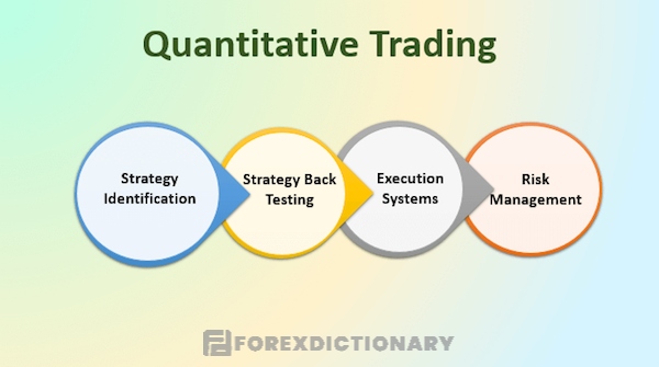 Thực hiện chiến lược Quantitative Trading theo đúng quy trình để đạt hiệu suất tốt nhất
