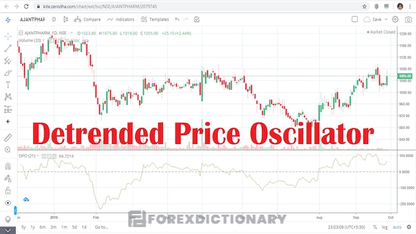 Tìm hiểu về ý nghĩa nổi bật của chỉ báo Detrended Price Oscillator