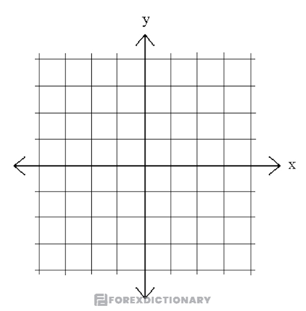 Biểu đồ thể hiện khối lượng thông thường bằng trục x và y