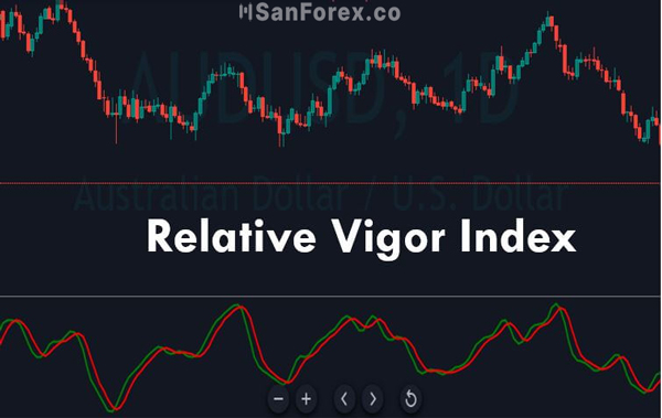 Chỉ báo Relative Vigor Index (RVI)