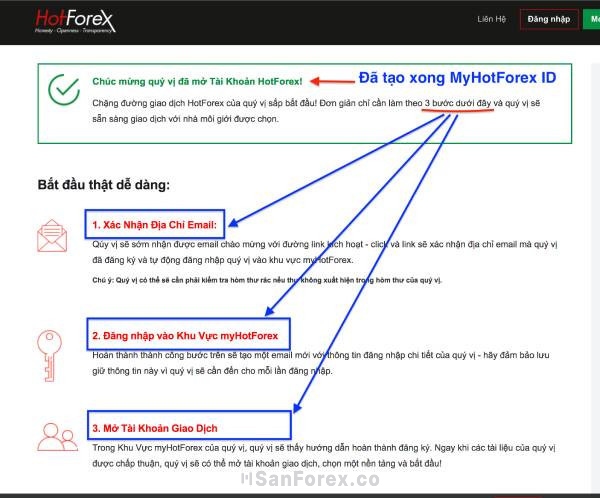 Minh họa các bước mở tài khoản Forex trên sàn HotForex
