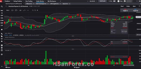 Nền tảng giao dịch Forex IG Markets Webtrader