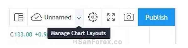 Chọn phần “Manage Chart Layouts” tại menu thả xuống