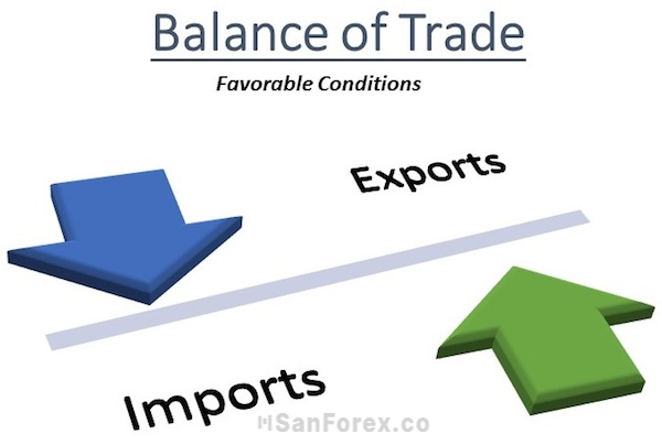 Tìm hiểu chi tiết về Cán cân thương mại - Trade Balance