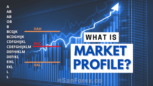 Tổng quát khái niệm của Hồ sơ thị trường - Market Profile