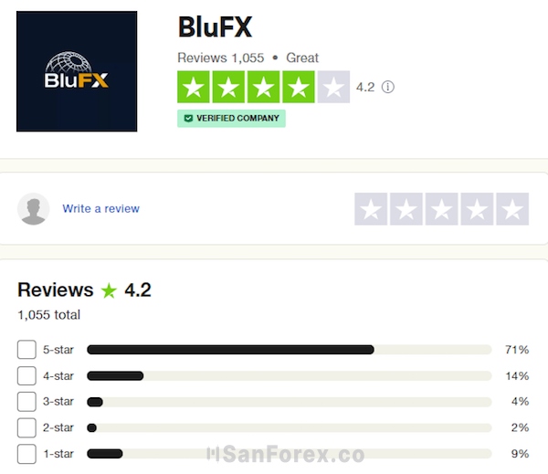 BluFX review - Đánh giá quỹ BluFX