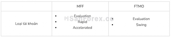 Cách loại tài khoản MFF và FTMO