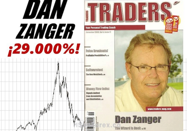 Tìm hiểu chi tiết về con đường đầu tư của Dan Zanger